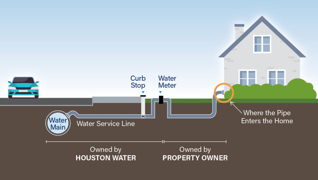 City of Houston Creates Plan to Identify Possible Lead Pipes Across City