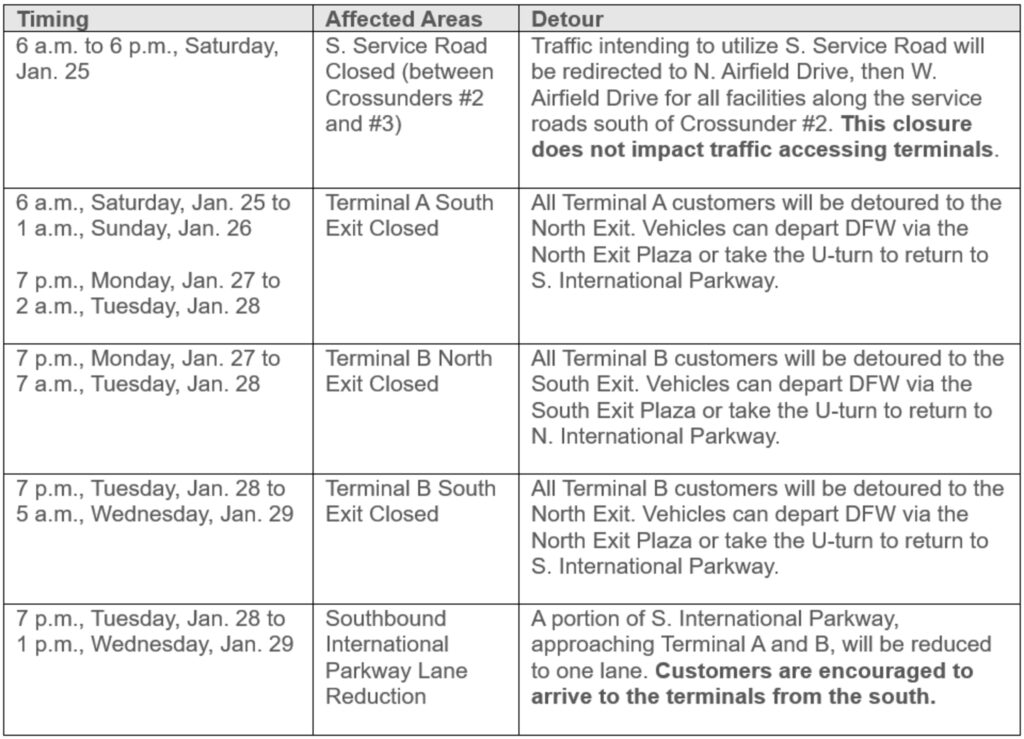 DFW Airport Schedules Temporary Road Closures and International Parkway Lane Reduction Due to Construction