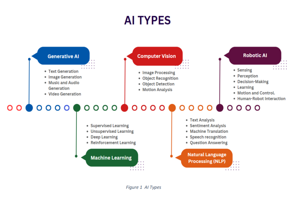 TxDOT Updates AI Strategic Plan to Improve Transportation Safety and Efficiency 2 TxDOT Updates AI Strategic Plan to Improve Transportation Safety and Efficiency 2