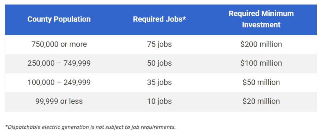 Texas JETI Program Offers Incentives for Major Economic Development Projects 2 Texas JETI Program Offers Incentives for Major Economic Development Projects 2